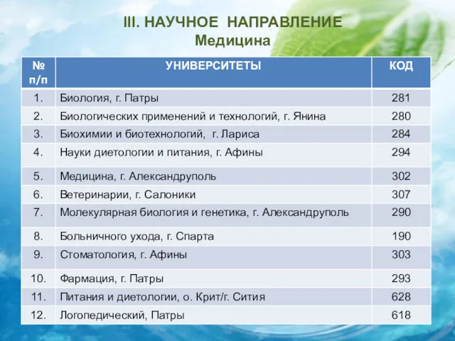 III. НАУЧНОЕ НАПРАВЛЕНИЕ Медицина