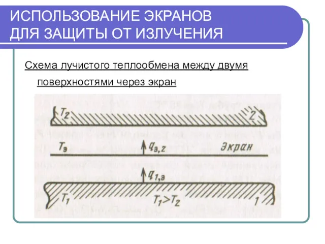 ИСПОЛЬЗОВАНИЕ ЭКРАНОВ ДЛЯ ЗАЩИТЫ ОТ ИЗЛУЧЕНИЯ Схема лучистого теплообмена между двумя поверхностями через экран