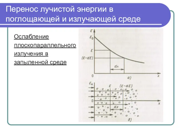 Перенос лучистой энергии в поглощающей и излучающей среде Ослабление плоскопараллельного излучения в запыленной среде