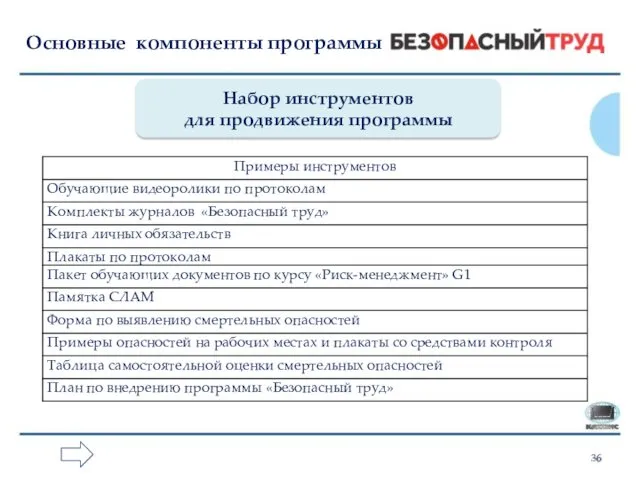 Основные компоненты программы Набор инструментов для продвижения программы