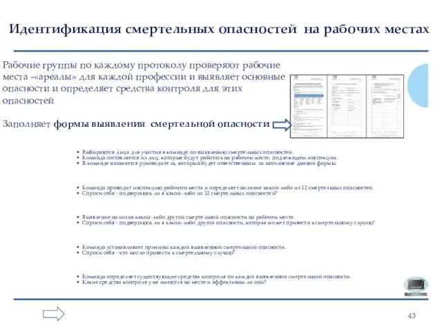 Идентификация смертельных опасностей на рабочих местах Формирование команды Выбираются лица