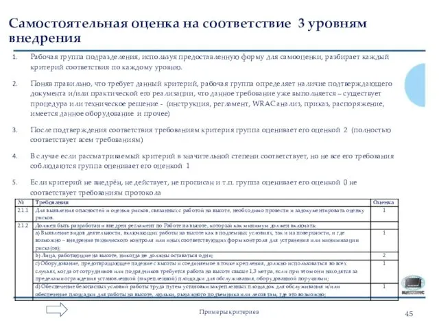 Самостоятельная оценка на соответствие 3 уровням внедрения Рабочая группа подразделения,