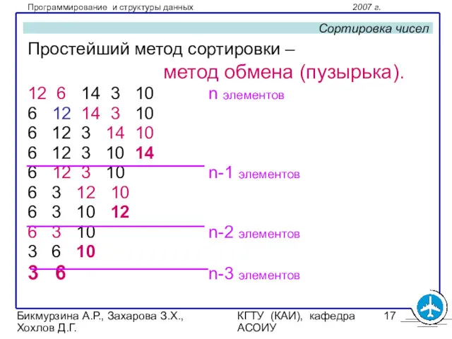 Бикмурзина А.Р., Захарова З.Х., Хохлов Д.Г. КГТУ (КАИ), кафедра АСОИУ