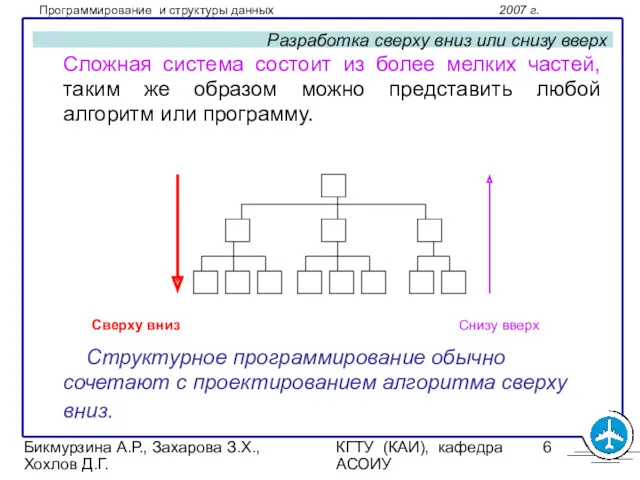 Бикмурзина А.Р., Захарова З.Х., Хохлов Д.Г. КГТУ (КАИ), кафедра АСОИУ