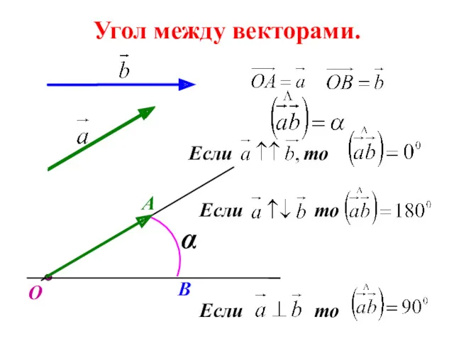 Угол между векторами. О А В α Если то Если то Если то