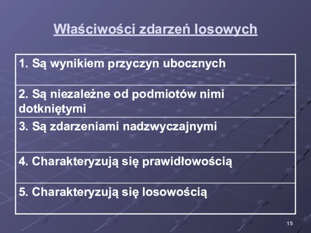 Właściwości zdarzeń losowych