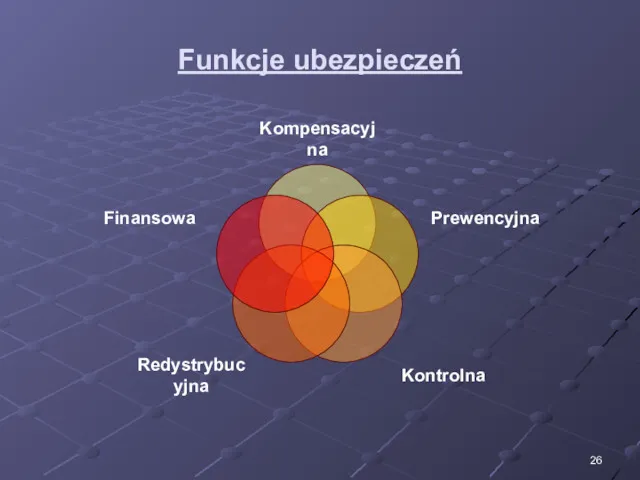 Funkcje ubezpieczeń