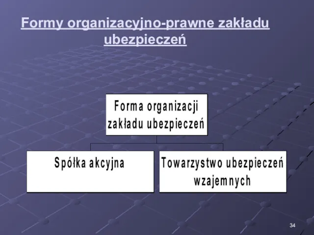 Formy organizacyjno-prawne zakładu ubezpieczeń