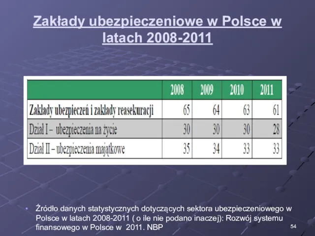 Zakłady ubezpieczeniowe w Polsce w latach 2008-2011 Źródło danych statystycznych