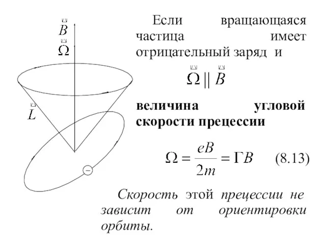 Если вращающаяся частица имеет отрицательный заряд и величина угловой скорости