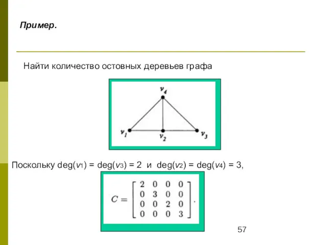 Пример. Найти количество остовных деревьев графа Поскольку deg(v1) = deg(v3)