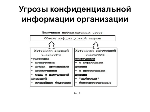 Угрозы конфиденциальной информации организации