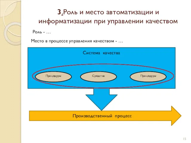 3.Роль и место автоматизации и информатизации при управлении качеством Производственный