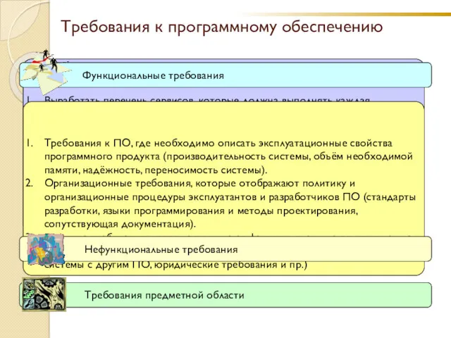 Требования к программному обеспечению