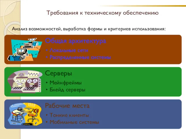 Требования к техническому обеспечению Анализ возможностей, выработка формы и критериев использования: