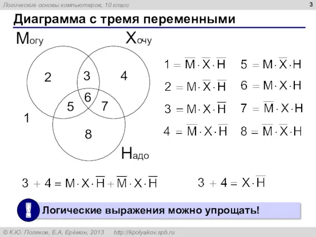 Диаграмма с тремя переменными Хочу Могу Надо 1 2 3 4 5 6 7 8