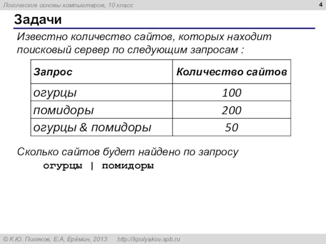 Известно количество сайтов, которых находит поисковый сервер по следующим запросам