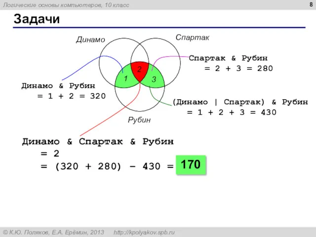 Задачи Динамо Спартак Рубин 1 2 3 Динамо & Рубин