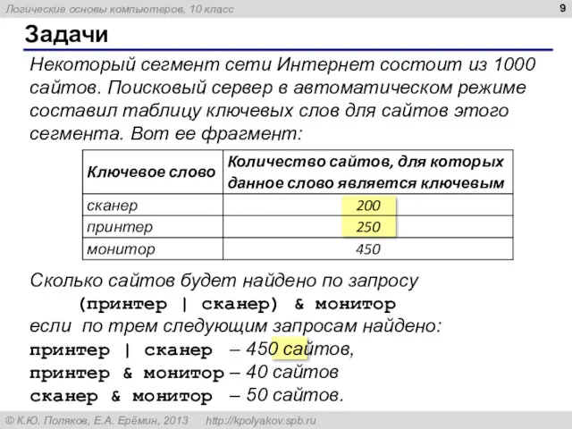 Некоторый сегмент сети Интернет состоит из 1000 сайтов. Поисковый сервер