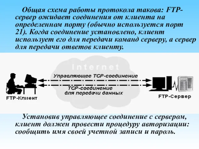 Общая схема работы протокола такова: FTP-сервер ожидает соединения от клиента