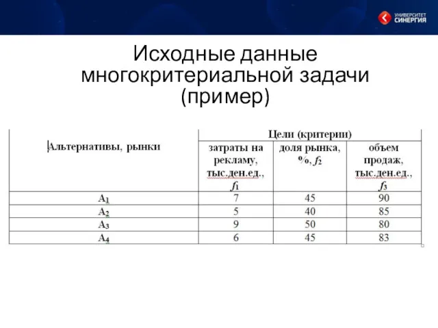 Исходные данные многокритериальной задачи (пример)