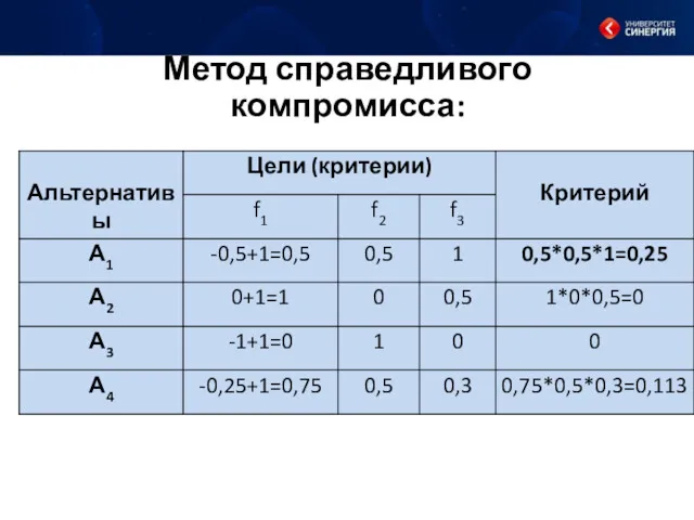 Метод справедливого компромисса: