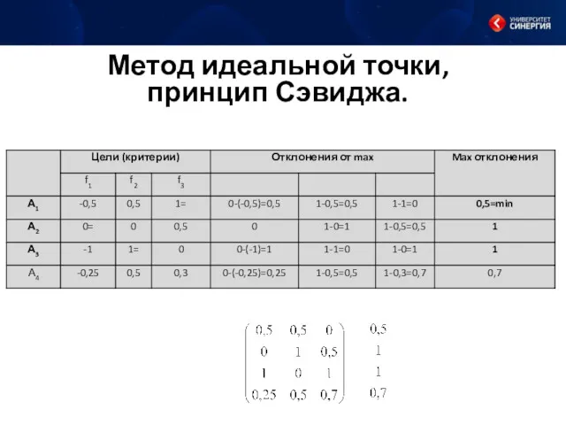 Метод идеальной точки, принцип Сэвиджа.