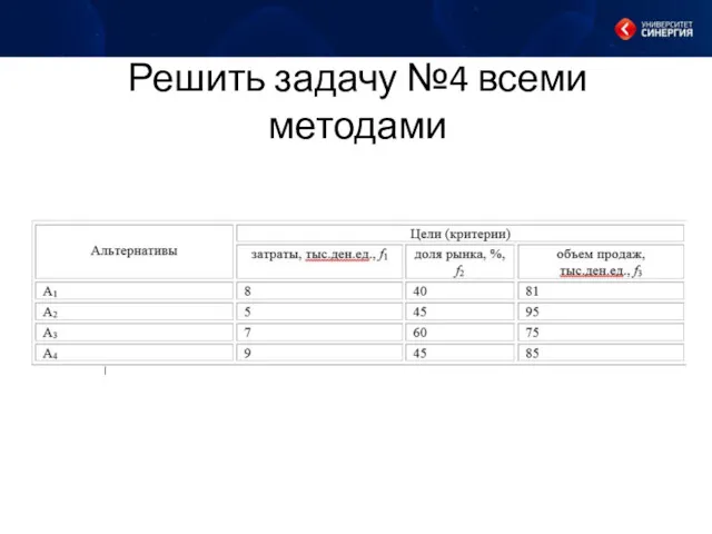 Решить задачу №4 всеми методами