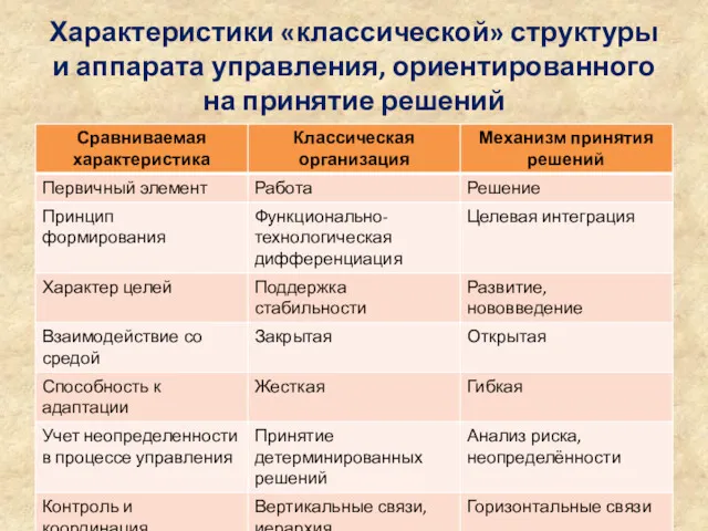 Характеристики «классической» структуры и аппарата управления, ориентированного на принятие решений