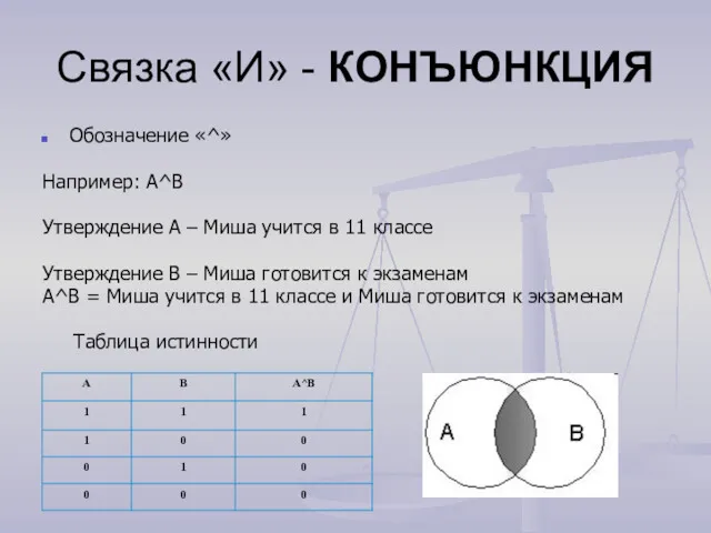 Связка «И» - КОНЪЮНКЦИЯ Обозначение «^» Например: A^B Утверждение A