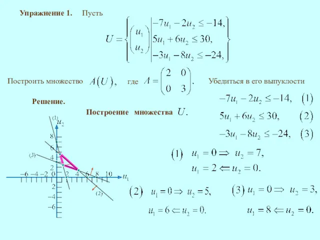 Упражнение 1. Решение. Убедиться в его выпуклости