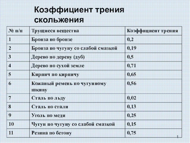 Коэффициент трения скольжения