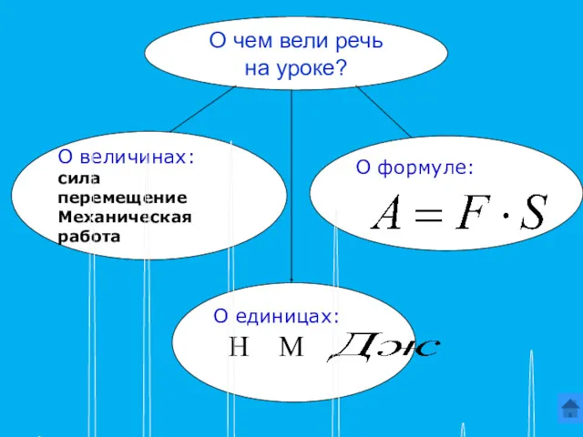 О чем вели речь на уроке? О величинах: сила перемещение