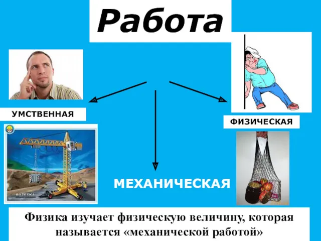 Работа УМСТВЕННАЯ МЕХАНИЧЕСКАЯ ФИЗИЧЕСКАЯ Физика изучает физическую величину, которая называется «механической работой»