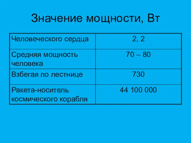 Значение мощности, Вт