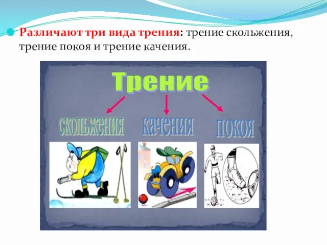 Различают три вида трения: трение скольжения, трение покоя и трение качения.