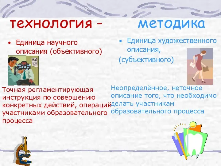 технология - методика Единица научного описания (объективного) Единица художественного описания,