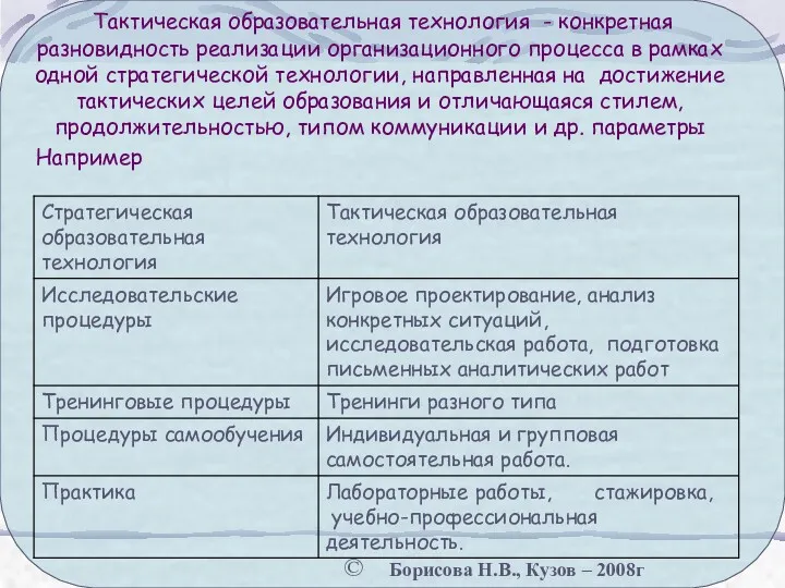 Тактическая образовательная технология - конкретная разновидность реализации организационного процесса в