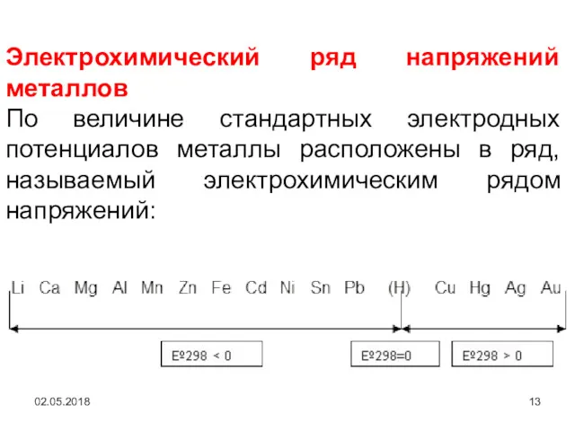 02.05.2018 Электрохимический ряд напряжений металлов По величине стандартных электродных потенциалов