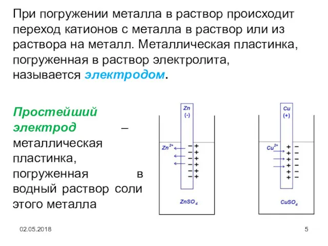 02.05.2018 Простейший электрод – металлическая пластинка, погруженная в водный раствор