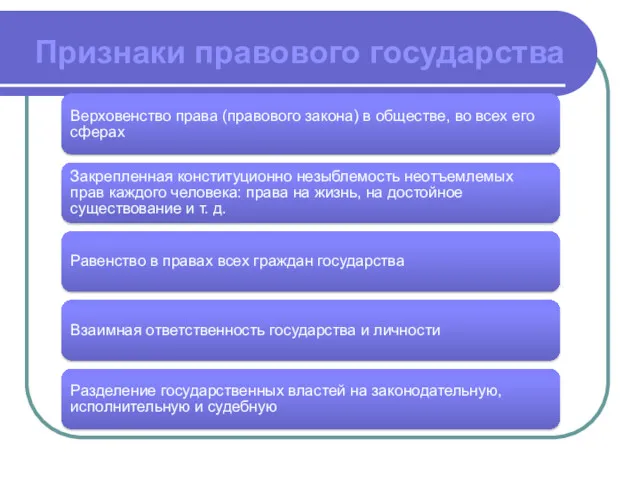 Признаки правового государства Верховенство права (правового закона) в обществе, во