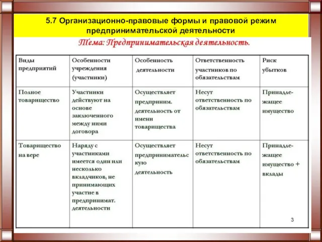 5.7 Организационно-правовые формы и правовой режим предпринимательской деятельности