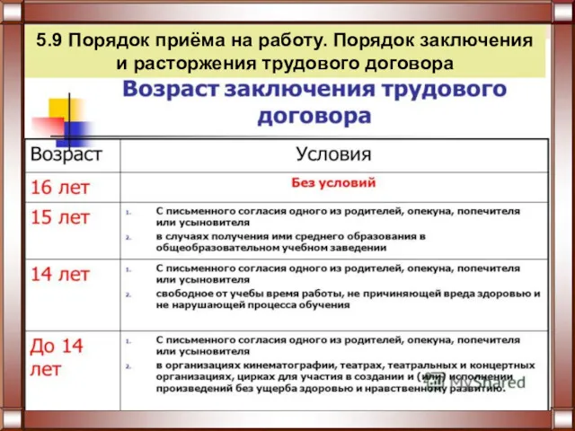 5.9 Порядок приёма на работу. Порядок заключения и расторжения трудового договора