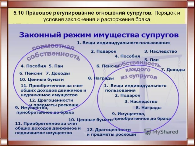 5.10 Правовое регулирование отношений супругов. Порядок и условия заключения и расторжения брака