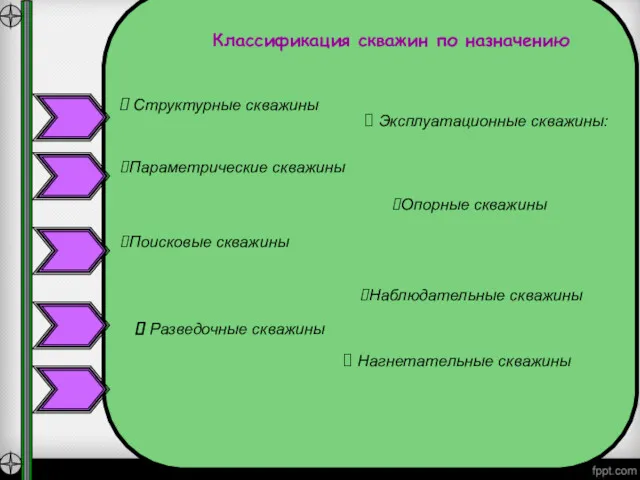 Структурные скважины Параметрические скважины Опорные скважины Классификация скважин по назначению