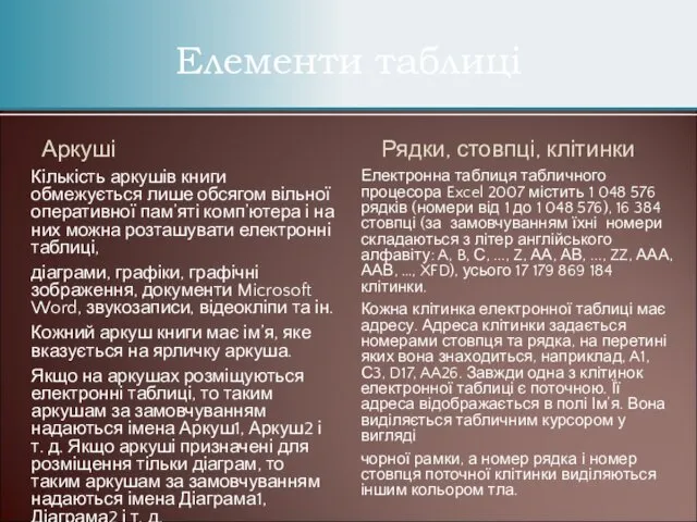 Аркуші Кількість аркушів книги обмежується лише обсягом вільної оперативної пам’яті