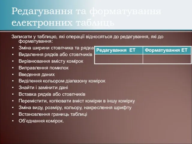 Редагування та форматування електронних таблиць Записати у таблицю, які операції