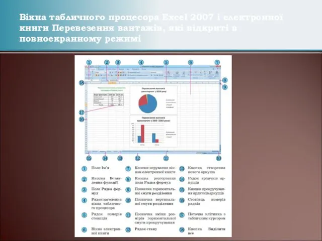 Вікна табличного процесора Excel 2007 і електронної книги Перевезення вантажів, які відкриті в повноекранному режимі