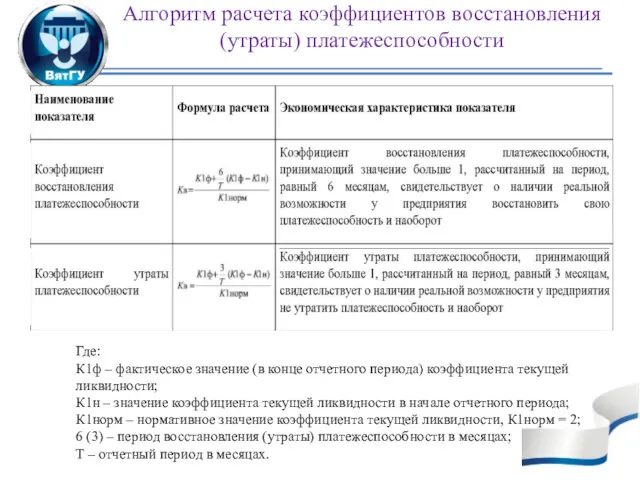 Алгоритм расчета коэффициентов восстановления (утраты) платежеспособности Где: К1ф – фактическое