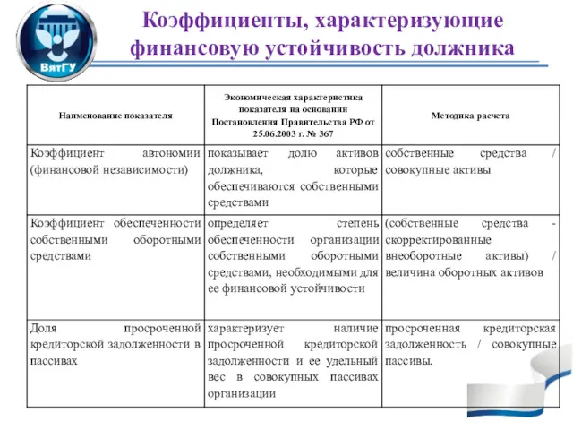 Коэффициенты, характеризующие финансовую устойчивость должника